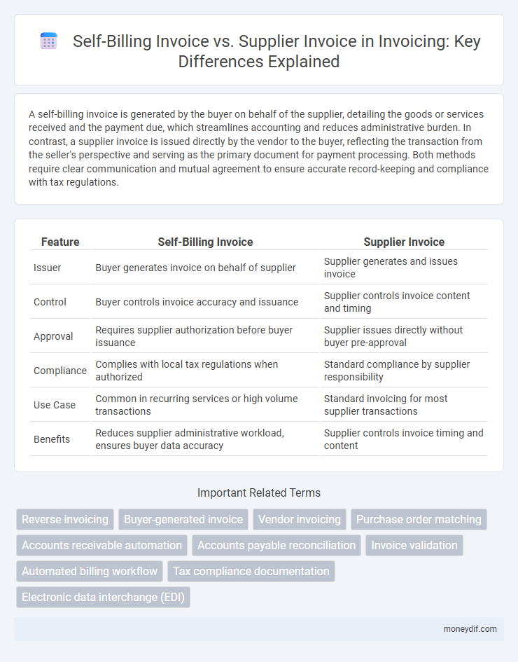 Self-Billing Invoice vs. Supplier Invoice in Invoicing: Key Differences Explained