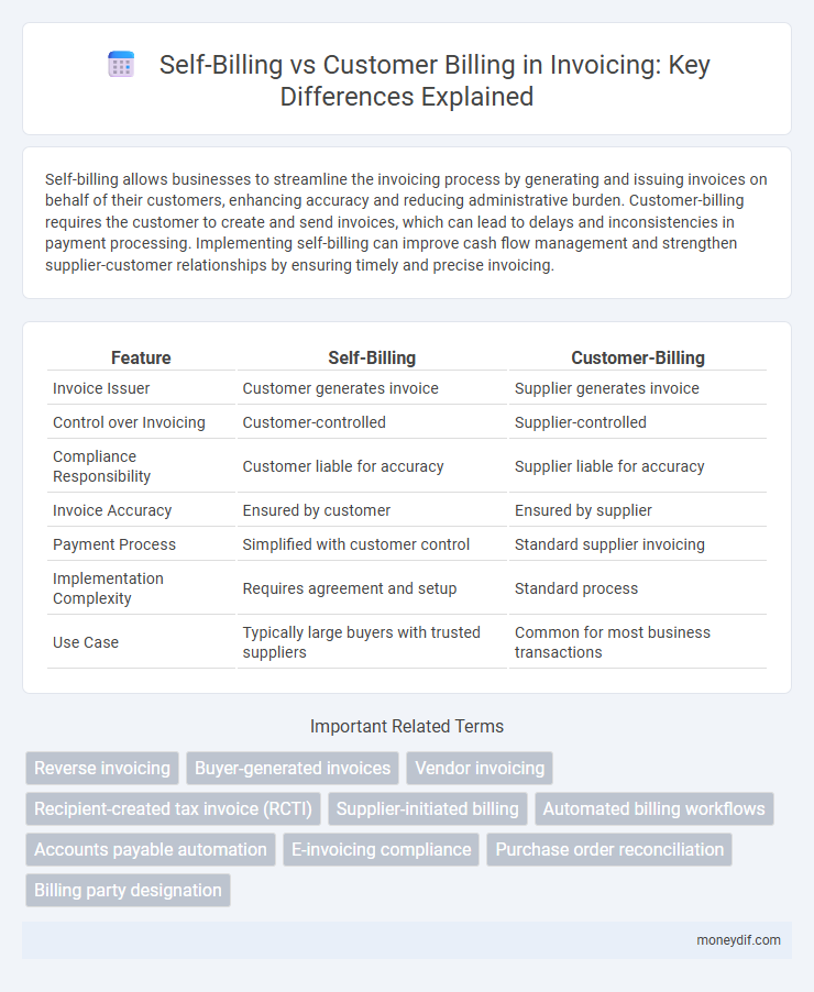 Self-Billing vs Customer Billing in Invoicing: Key Differences Explained