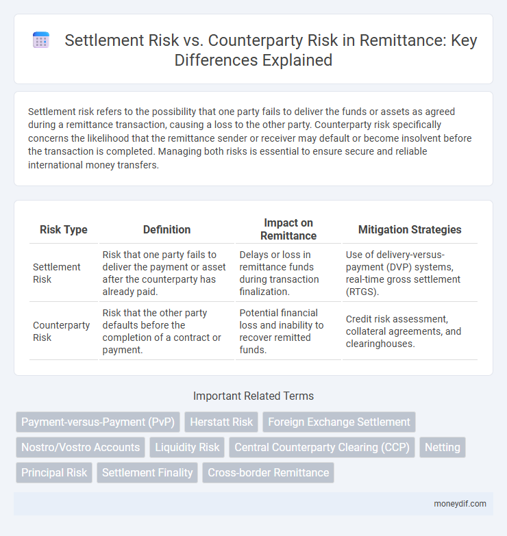 Settlement Risk vs. Counterparty Risk in Remittance: Key Differences Explained