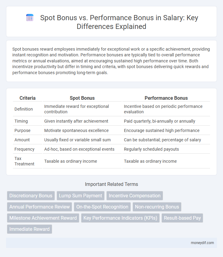 Spot Bonus vs. Performance Bonus in Salary: Key Differences Explained