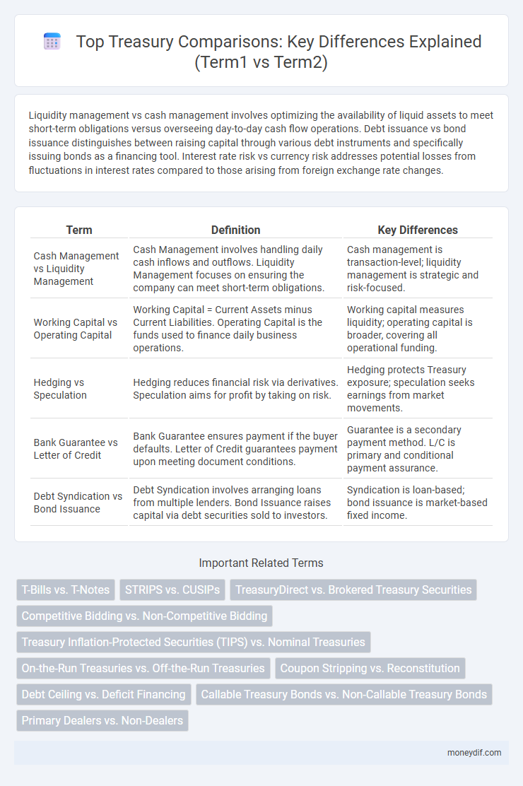 Top Treasury Comparisons: Key Differences Explained (Term1 vs Term2)