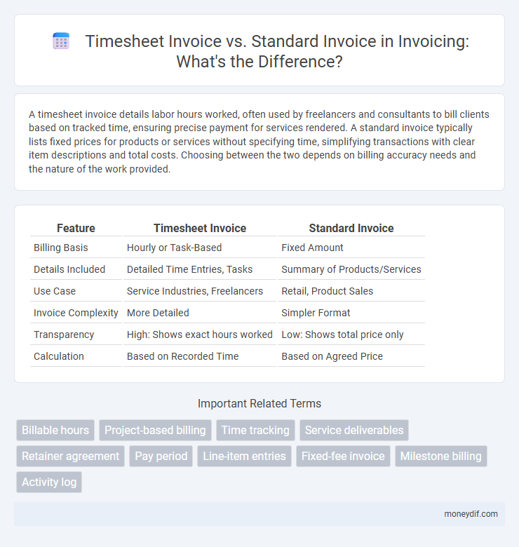 Timesheet Invoice vs. Standard Invoice in Invoicing: What's the Difference?