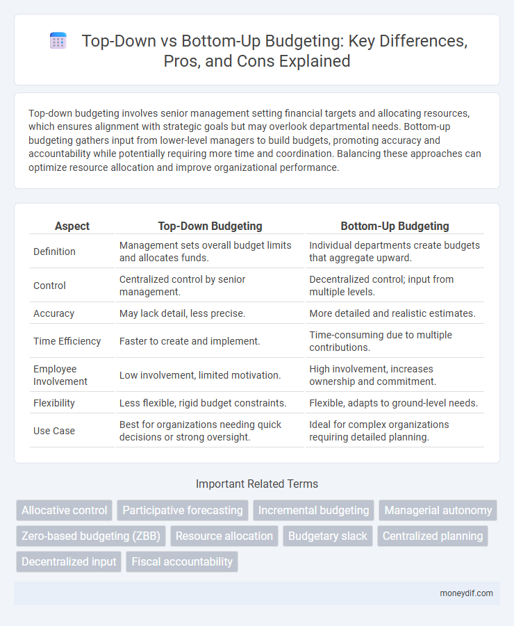 Top-Down vs Bottom-Up Budgeting: Key Differences, Pros, and Cons Explained