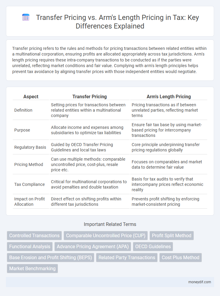 Transfer Pricing vs. Arm's Length Pricing in Tax: Key Differences Explained