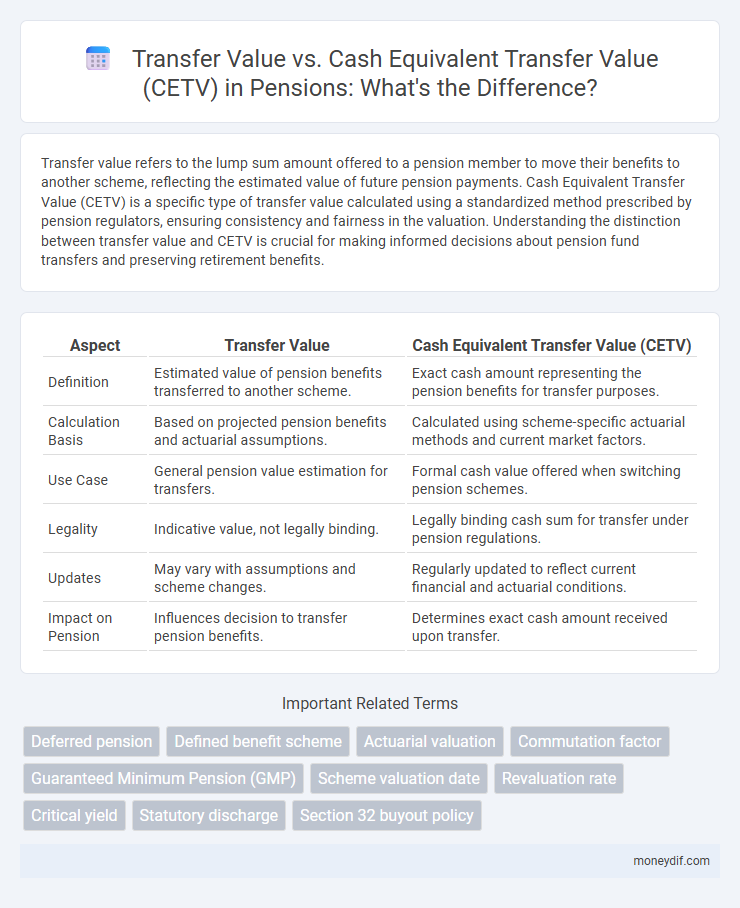 Transfer Value vs. Cash Equivalent Transfer Value (CETV) in Pensions: What's the Difference?