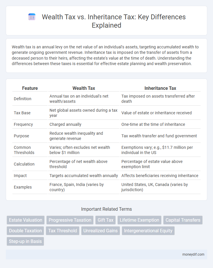 Wealth Tax vs. Inheritance Tax: Key Differences Explained