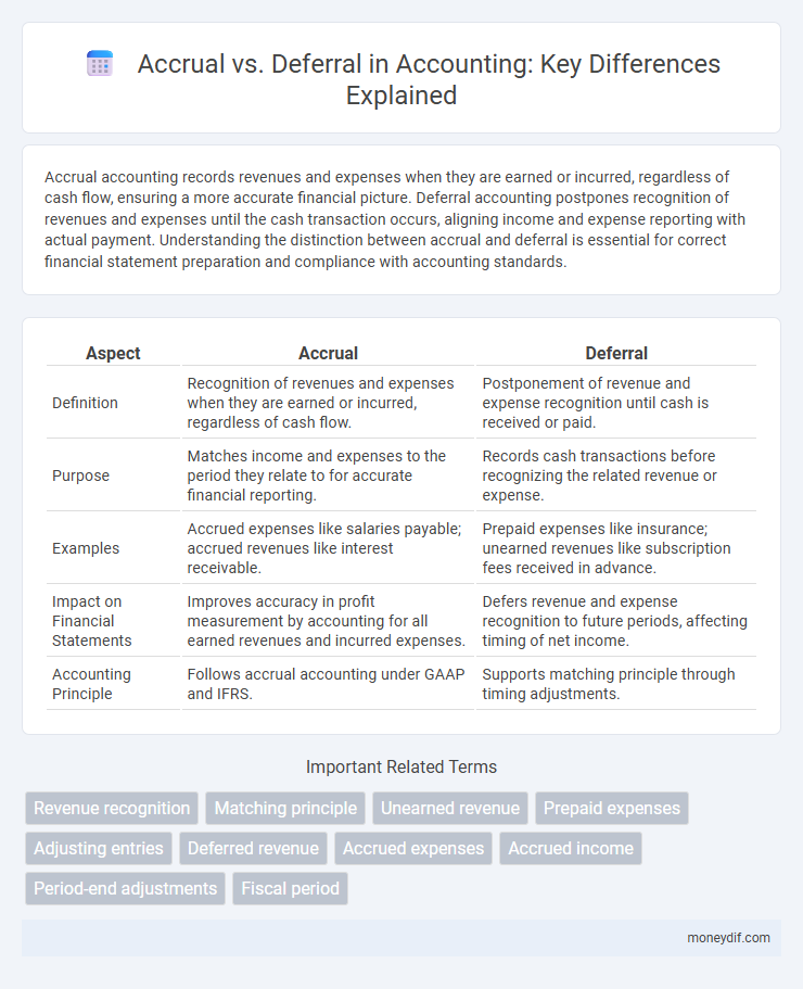 Accrual vs. Deferral in Accounting: Key Differences Explained