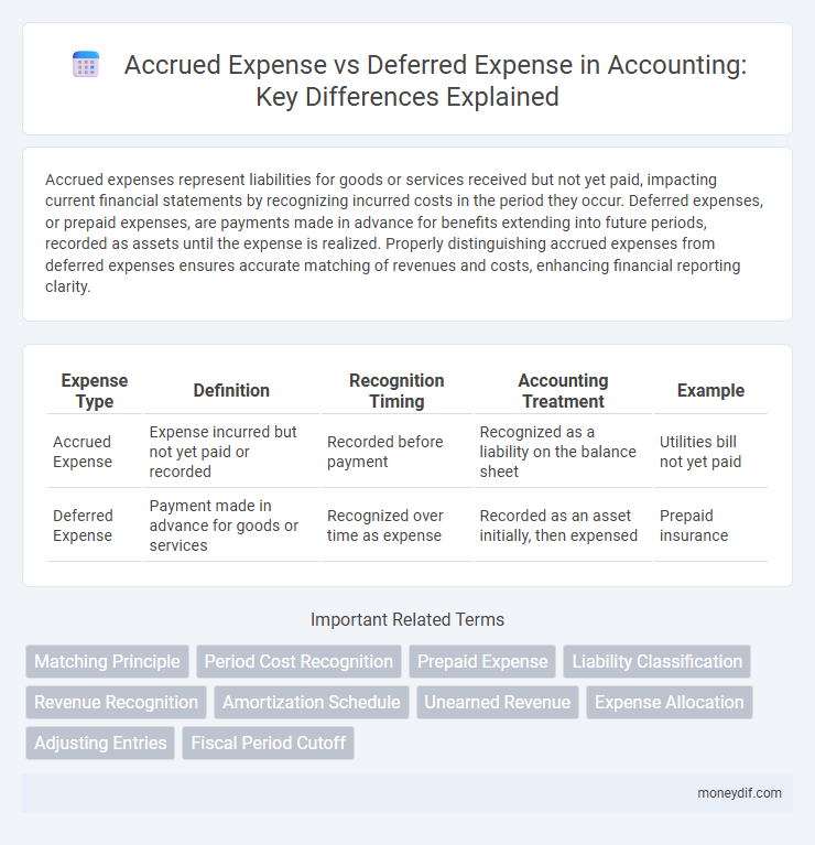 Accrued Expense vs Deferred Expense in Accounting: Key Differences Explained