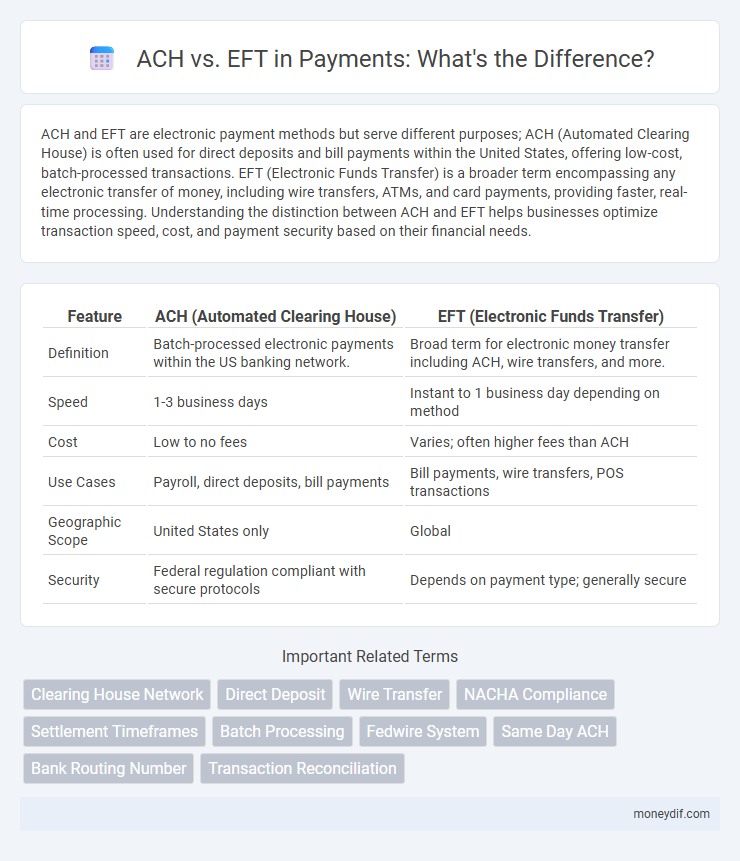 ACH vs. EFT in Payments: What's the Difference?