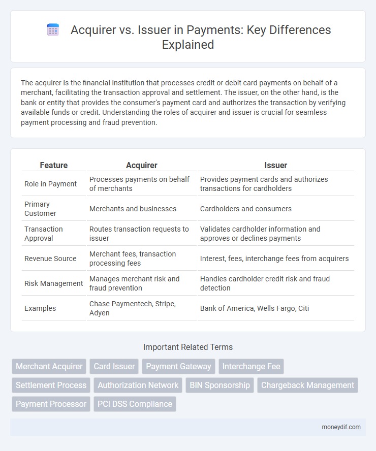 Acquirer vs. Issuer in Payments: Key Differences Explained