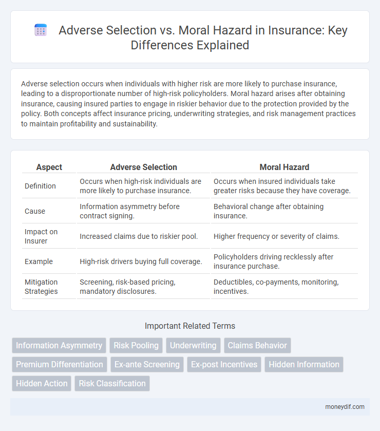Adverse Selection vs. Moral Hazard in Insurance: Key Differences Explained