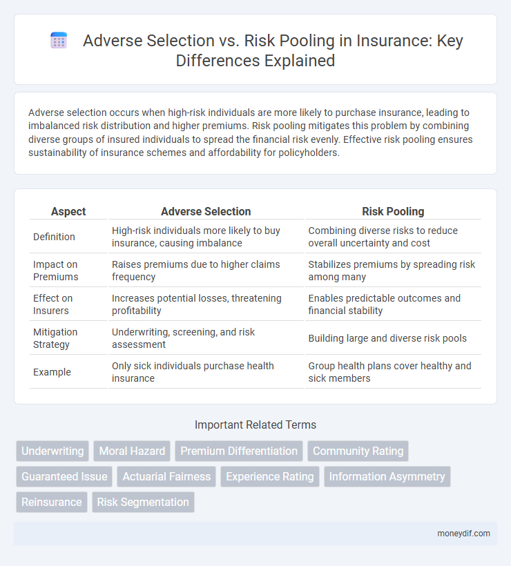 Adverse Selection vs. Risk Pooling in Insurance: Key Differences Explained