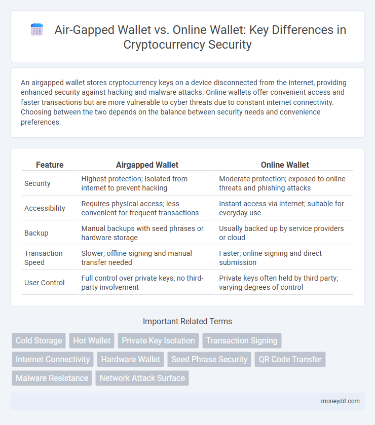 Air-Gapped Wallet vs. Online Wallet: Key Differences in Cryptocurrency Security
