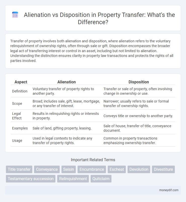 Alienation vs Disposition in Property Transfer: What's the Difference?