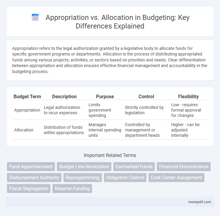 Appropriation vs. Allocation in Budgeting: Key Differences Explained