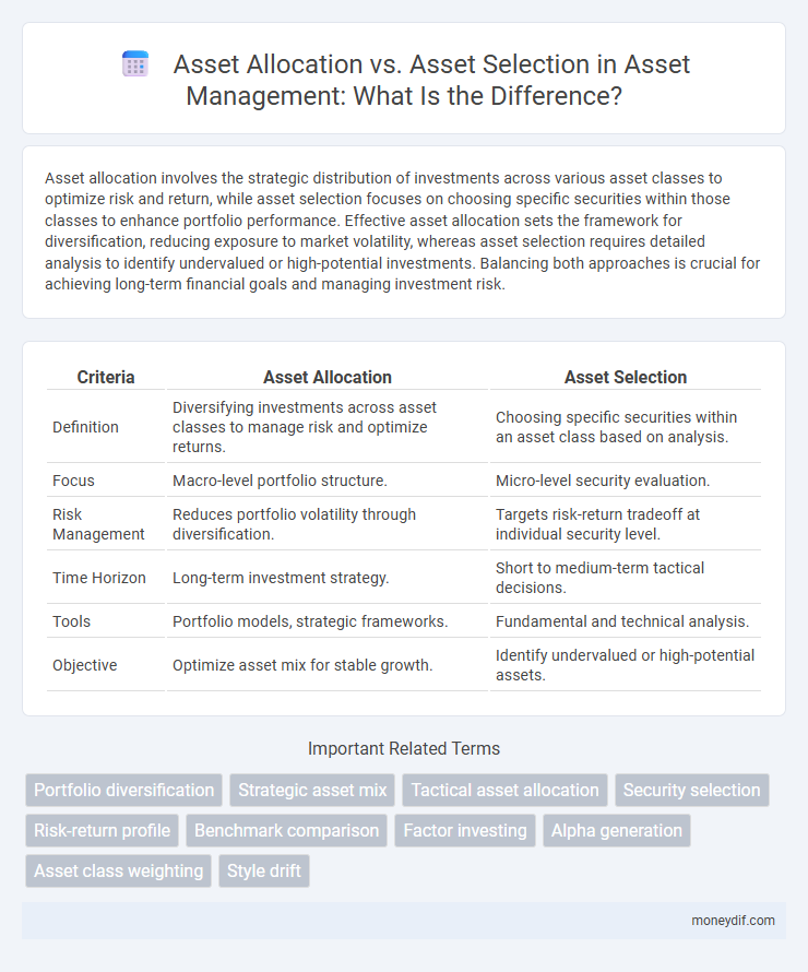 Asset Allocation vs. Asset Selection in Asset Management: What Is the Difference?
