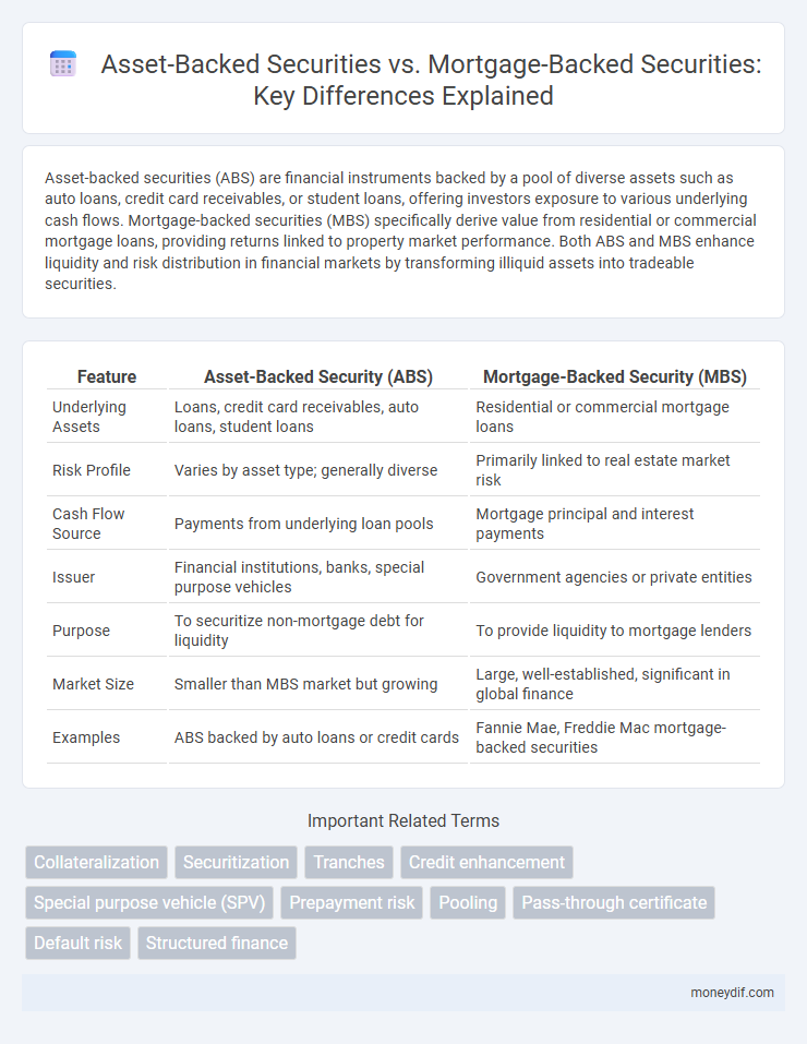 Asset-Backed Securities vs. Mortgage-Backed Securities: Key Differences Explained
