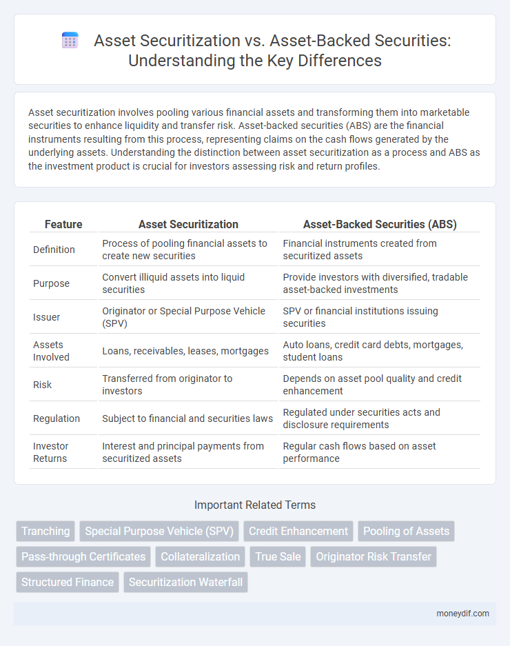 Asset Securitization vs. Asset-Backed Securities: Understanding the Key Differences