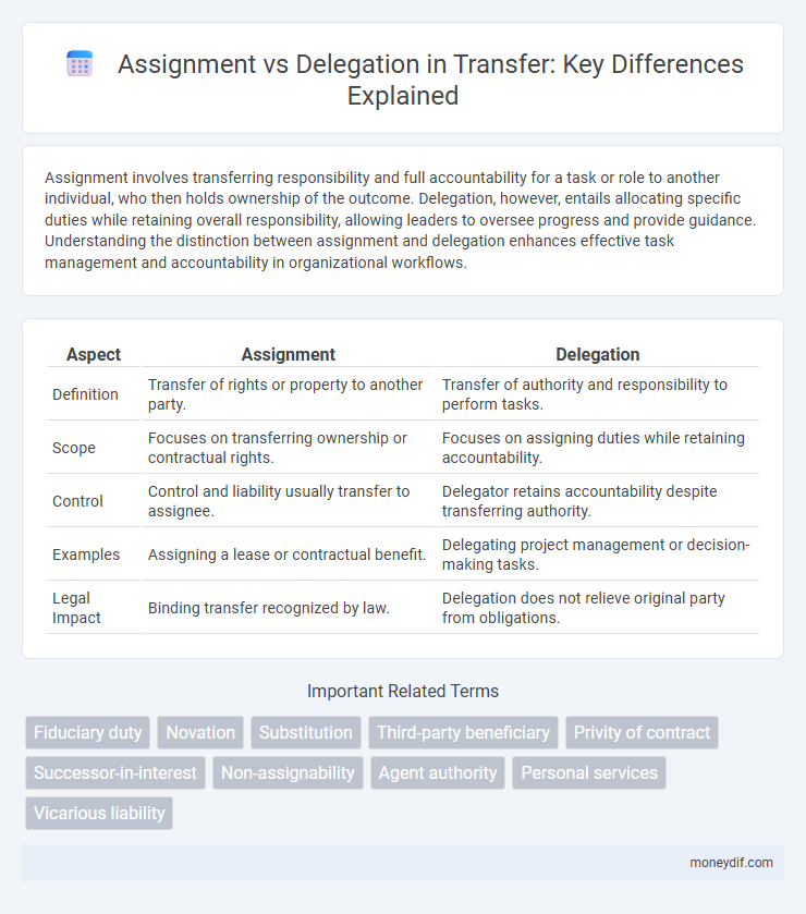 Assignment vs Delegation in Transfer: Key Differences Explained