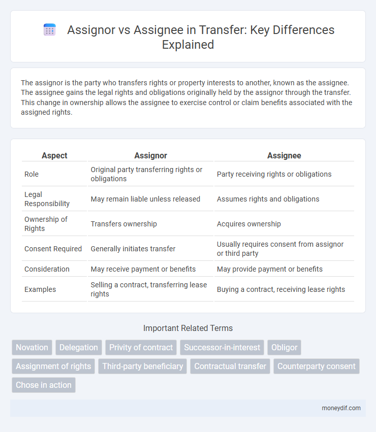 Assignor vs Assignee in Transfer: Key Differences Explained