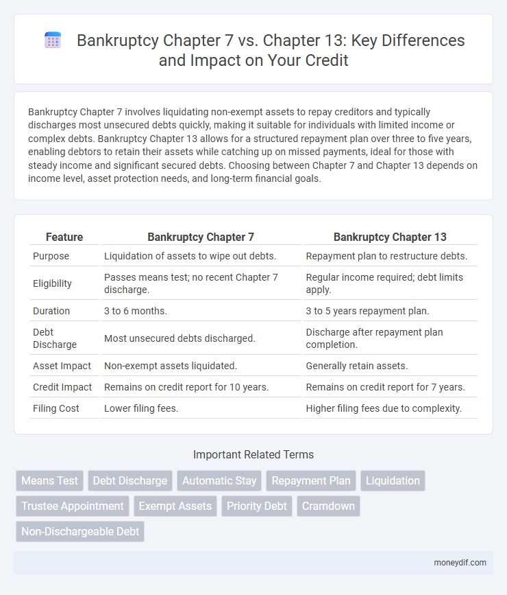 Bankruptcy Chapter 7 vs. Chapter 13: Key Differences and Impact on Your Credit