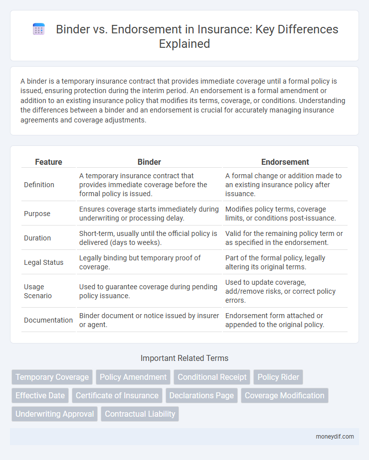 Binder vs. Endorsement in Insurance: Key Differences Explained