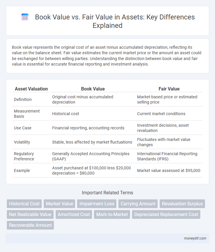 Book Value vs. Fair Value in Assets: Key Differences Explained