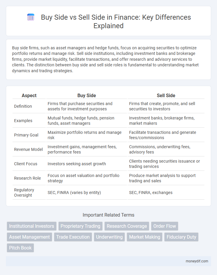 Buy Side vs Sell Side in Finance: Key Differences Explained