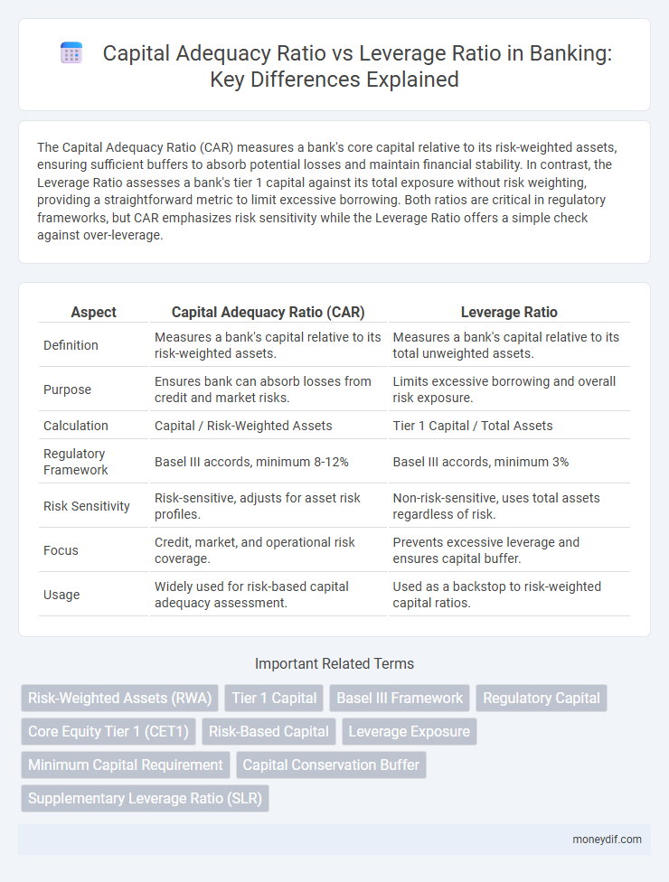 Capital Adequacy Ratio vs Leverage Ratio in Banking: Key Differences Explained