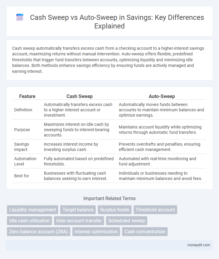 Cash Sweep vs Auto-Sweep in Savings: Key Differences Explained