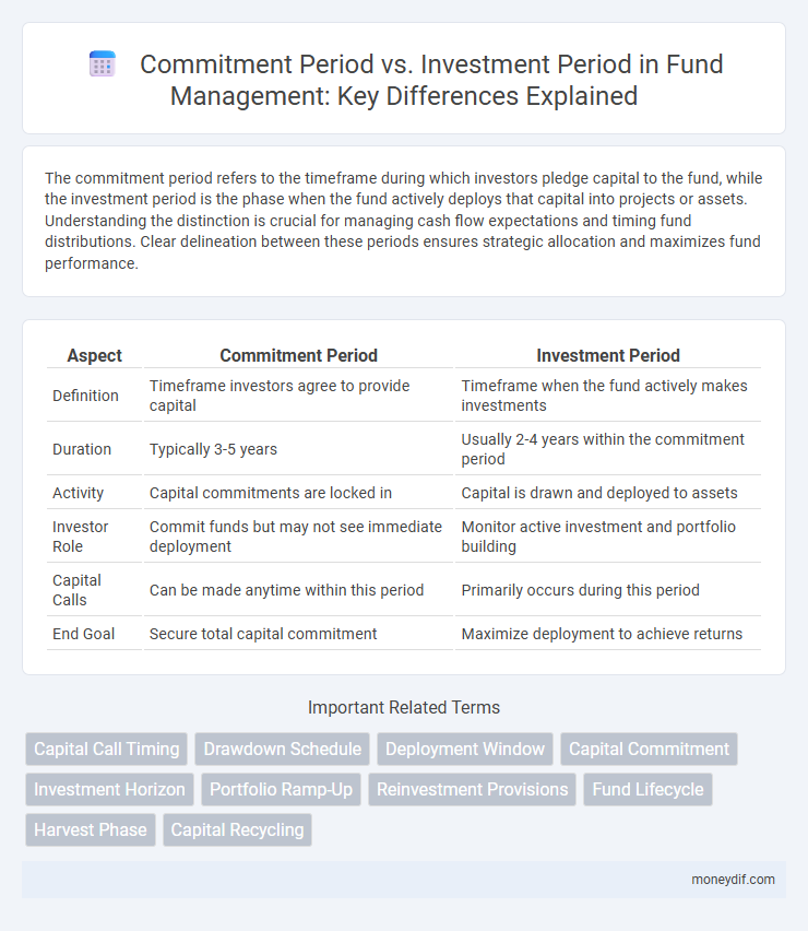 Commitment Period vs. Investment Period in Fund Management: Key Differences Explained