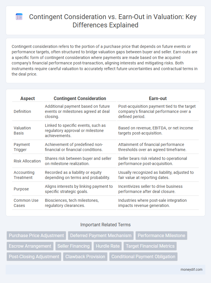 Contingent Consideration vs. Earn-Out in Valuation: Key Differences Explained