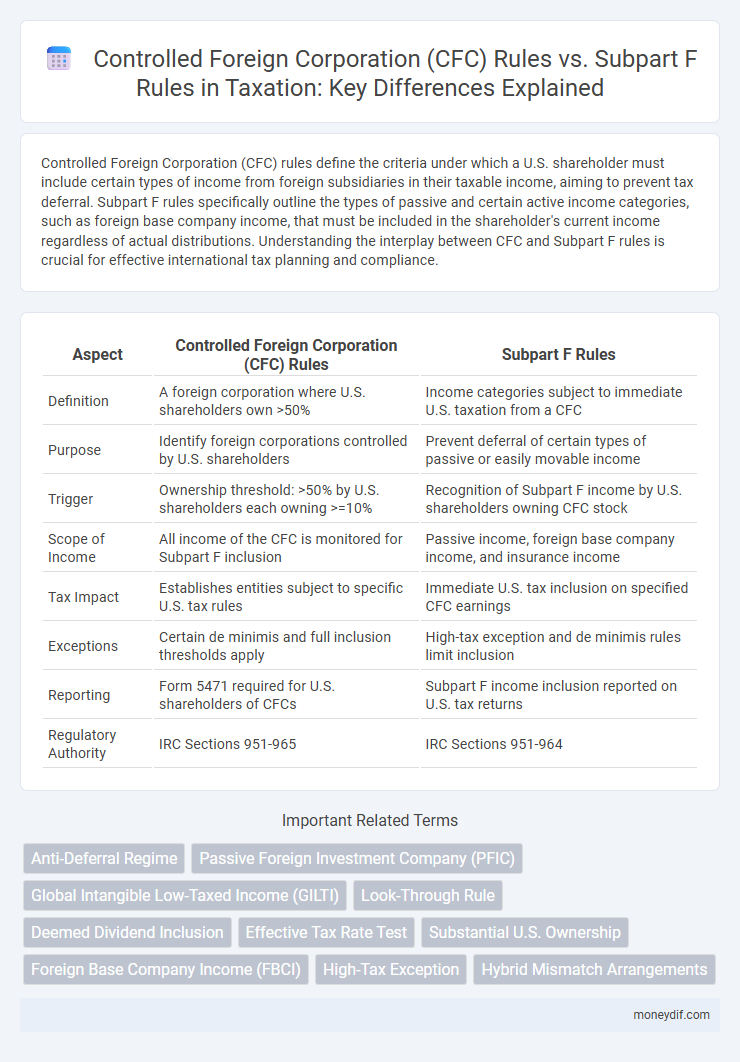 Controlled Foreign Corporation (CFC) Rules vs. Subpart F Rules in Taxation: Key Differences Explained