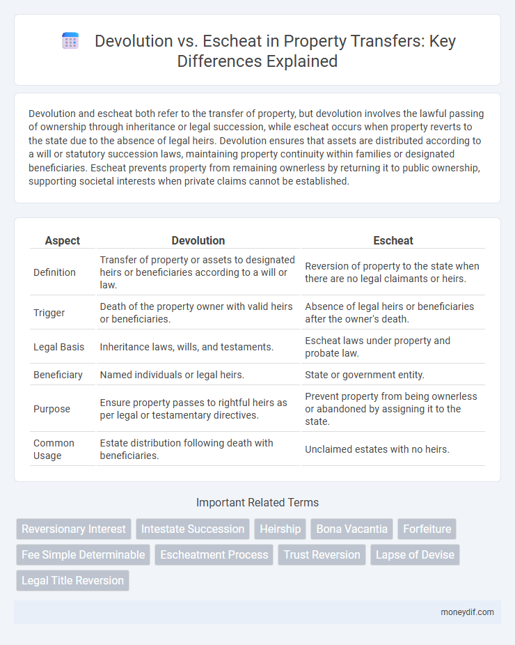 Devolution vs. Escheat in Property Transfers: Key Differences Explained