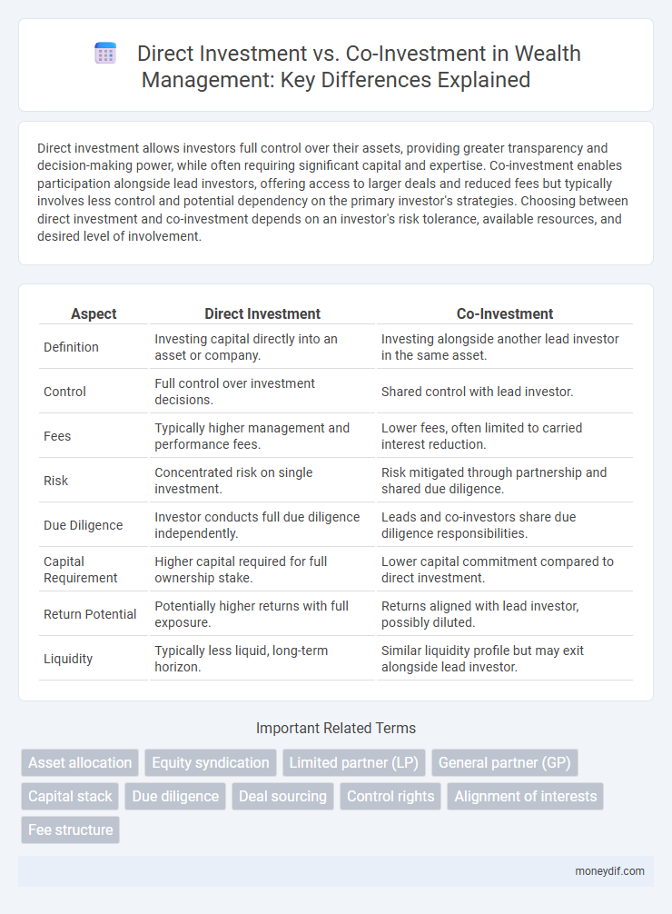Direct Investment vs. Co-Investment in Wealth Management: Key Differences Explained