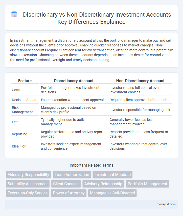 Discretionary vs Non-Discretionary Investment Accounts: Key Differences Explained