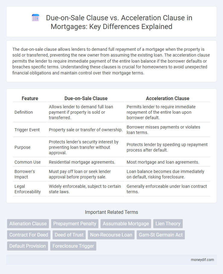 Due-on-Sale Clause vs. Acceleration Clause in Mortgages: Key Differences Explained