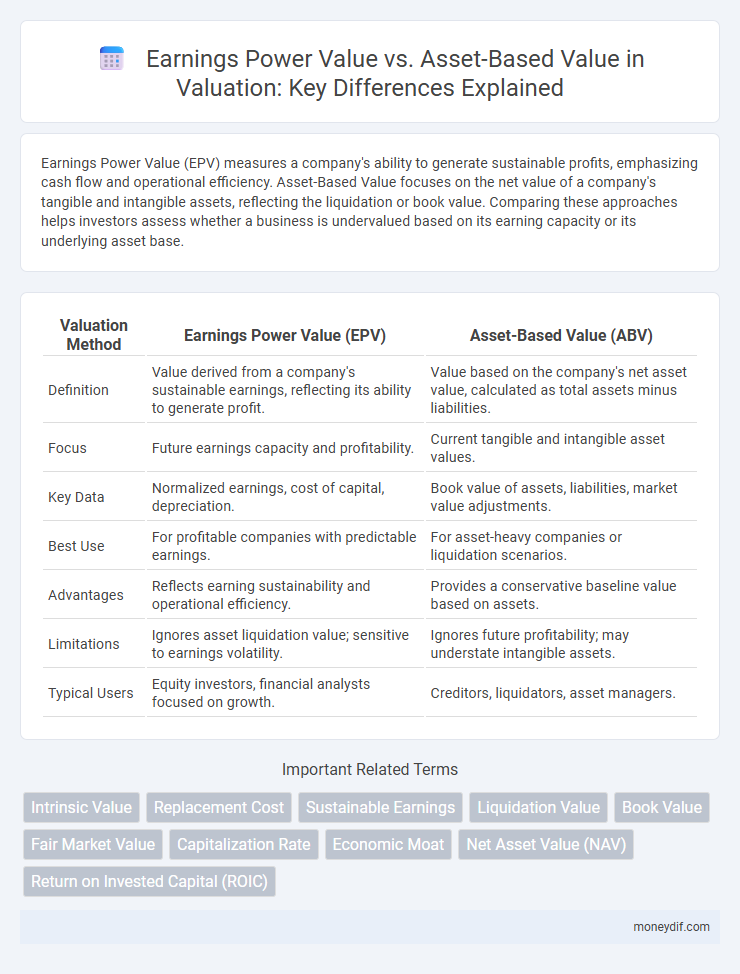 Earnings Power Value vs. Asset-Based Value in Valuation: Key Differences Explained