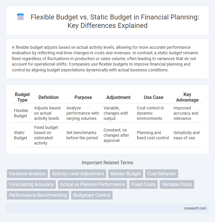Flexible Budget vs. Static Budget in Financial Planning: Key Differences Explained