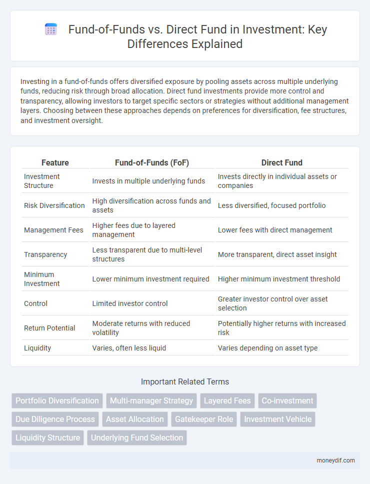 Fund-of-Funds vs. Direct Fund in Investment: Key Differences Explained