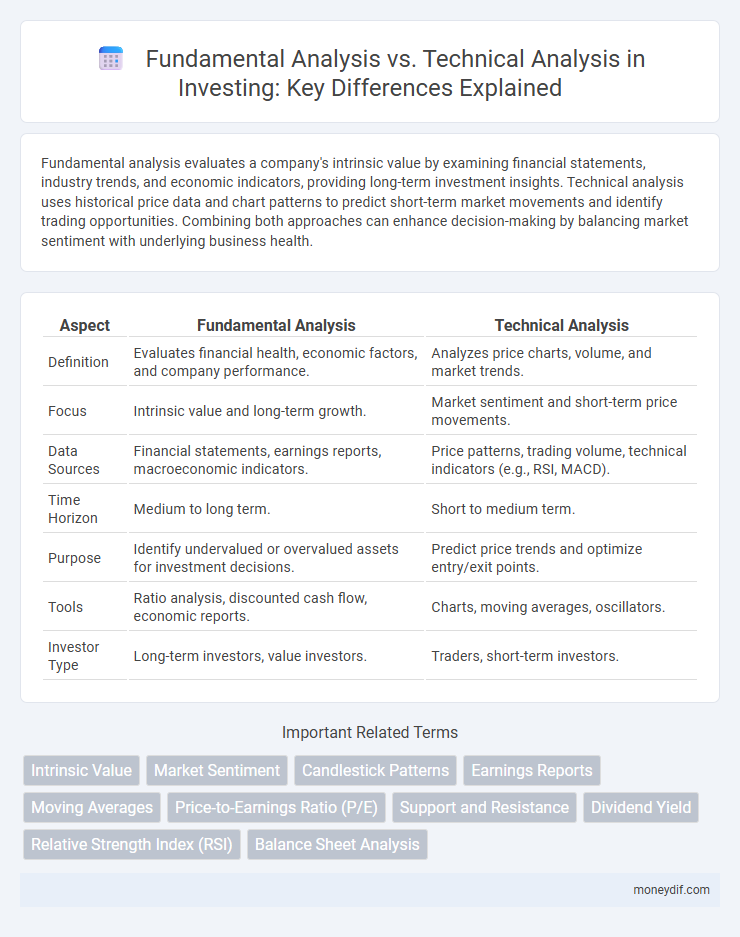 Fundamental Analysis vs. Technical Analysis in Investing: Key Differences Explained