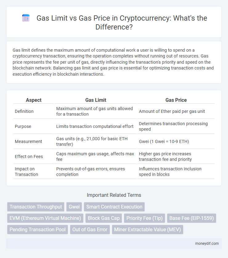 Gas Limit vs Gas Price in Cryptocurrency: What's the Difference?