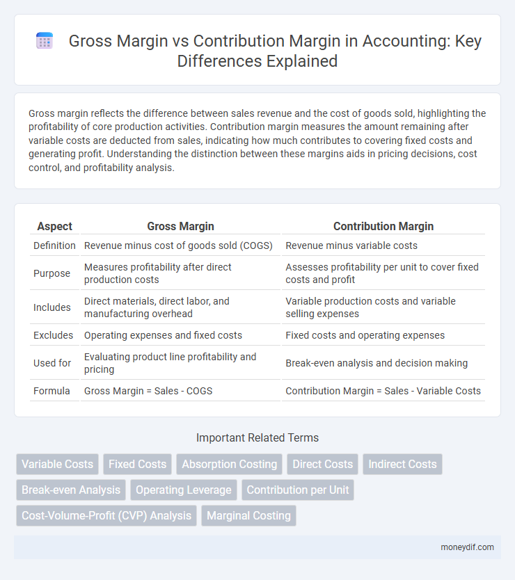 Gross Margin vs Contribution Margin in Accounting: Key Differences Explained
