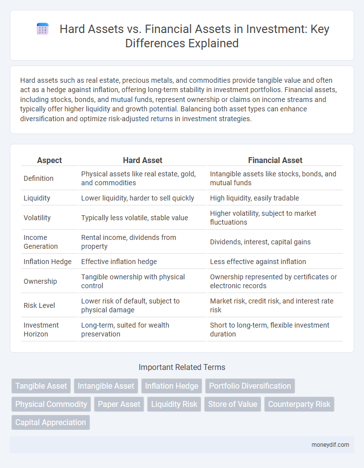 Hard Assets vs. Financial Assets in Investment: Key Differences Explained
