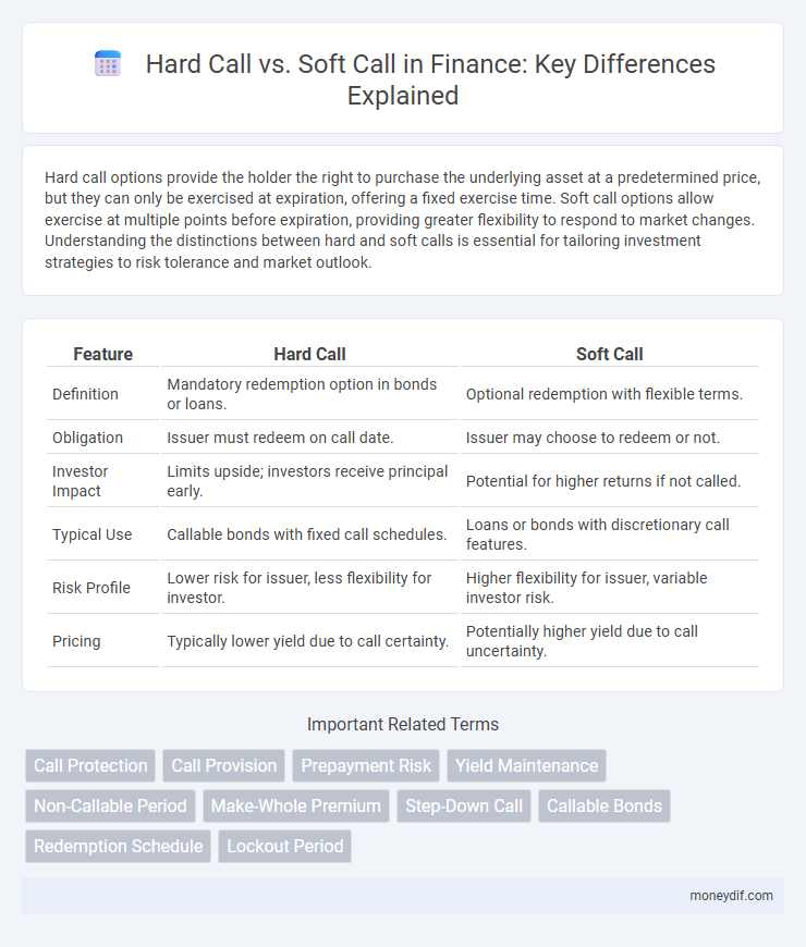 Hard Call vs. Soft Call in Finance: Key Differences Explained