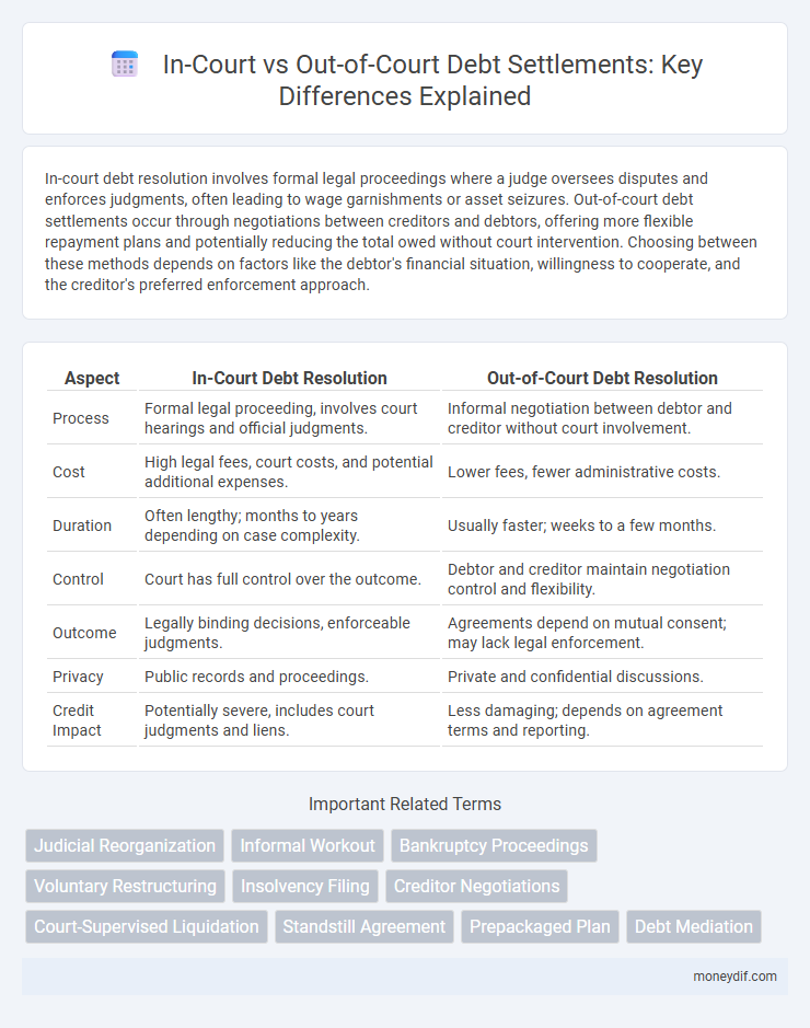 In-Court vs Out-of-Court Debt Settlements: Key Differences Explained