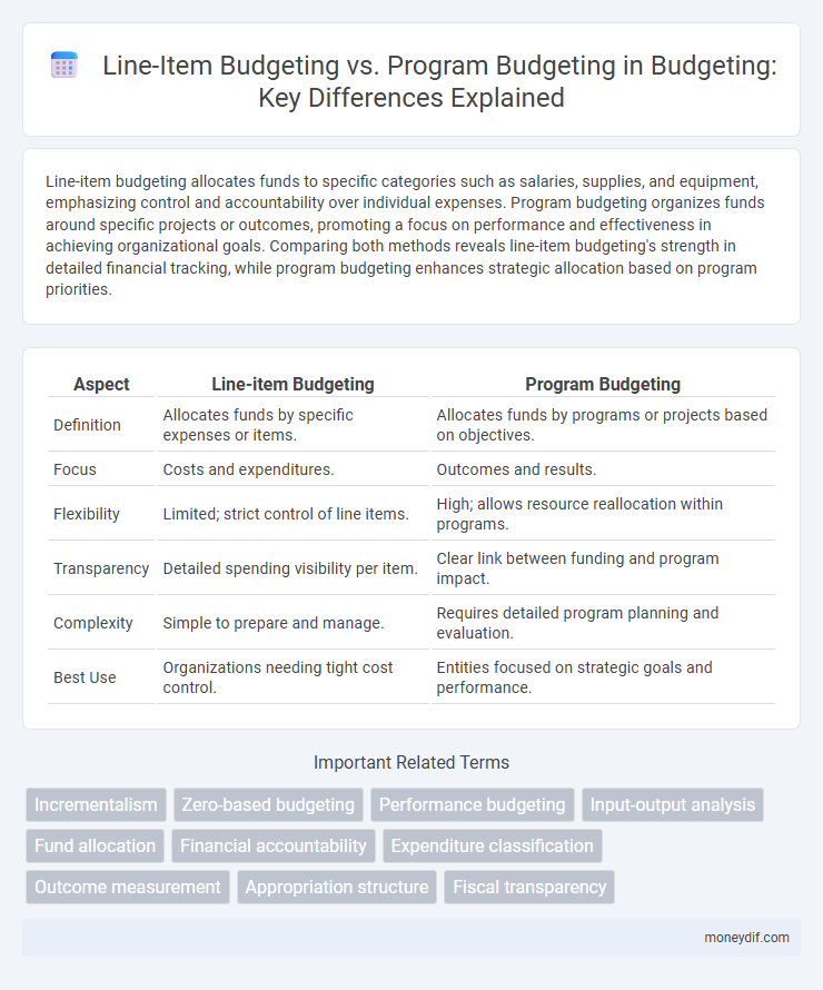 Line-Item Budgeting vs. Program Budgeting in Budgeting: Key Differences Explained