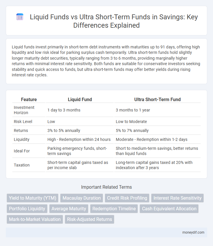 Liquid Funds vs Ultra Short-Term Funds in Savings: Key Differences Explained
