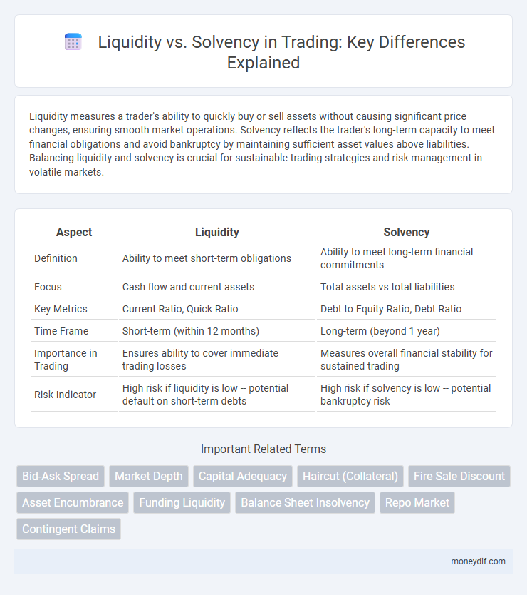 Liquidity vs. Solvency in Trading: Key Differences Explained