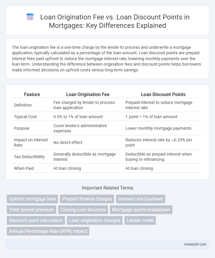 Loan Origination Fee vs. Loan Discount Points in Mortgages: Key Differences Explained